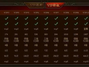 欢乐西游VIP特权独家解析：VIP5至VIP8尊享特权一览