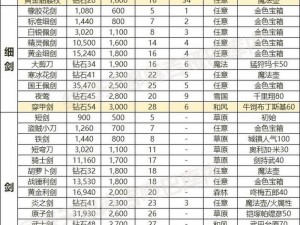 家庭教师手游装备全方位获取途径详解：攻略指南助你轻松集齐顶级装备