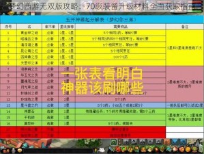 梦幻西游无双版攻略：70级装备升级材料全面获取指南