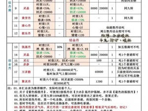 修仙模拟器熔炉制作条件详解：打造了不起的熔炼神器