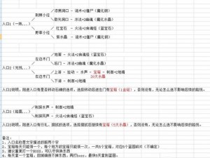 地下城堡2永恒迷宫邪灵暗使攻略：深度解析打法与战术技巧