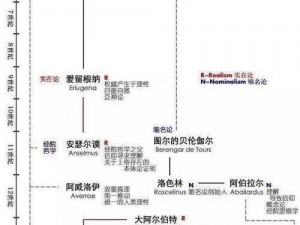 幻书启世录：深入解析哲学思辨第一层打法教程