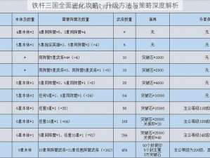 铁杆三国全面进化攻略：升级方法与策略深度解析