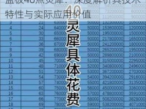 孟极40点灵犀：深度解析其技术特性与实际应用价值