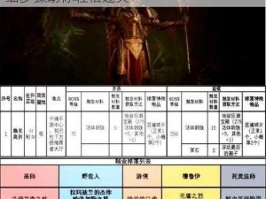 暗黑破坏神4：乖乖就范任务攻略指南 - 详细步骤助你轻松过关