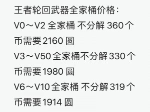 CF手游王者轮回花费解析：详细价格表及消费策略分析