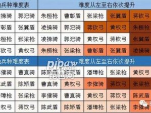 三国志战略版四级地所需兵力详解：兵源配置与实战策略指南