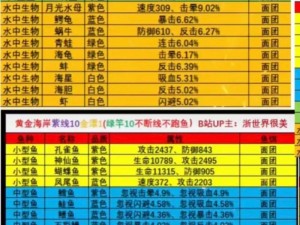 疯狂骑士团渔场钓鱼全攻略：掌握技巧，成为钓鱼大师（2023最新版）