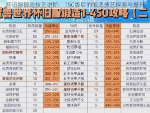 怀旧服锻造技艺进阶：150级后的锻造技艺探索与提升