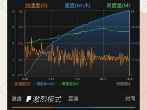 超强性能，猎户 1V3 四兄弟，带来震撼体验