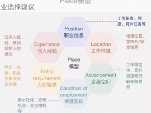 蓝风暴人职业路径导航：理解趋势与技能匹配的职业选择建议