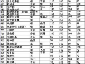 口袋妖怪复刻藤蔓怪种族值深度解析：探寻藤蔓怪的种族特点与数值表现