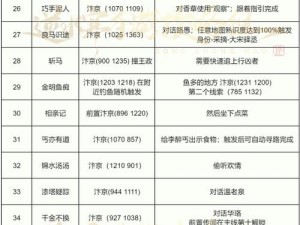 逆水寒手游每日奇遇任务上限详解：了解任务数量的上限设定