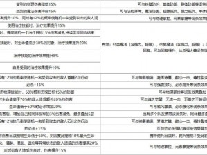 魔力世纪手游装备精选攻略：实战心得分享，打造顶级角色装备指南