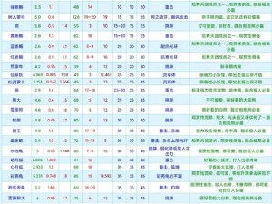 老九门手游宠物资质提升攻略：揭秘快速提升资质的方法分享