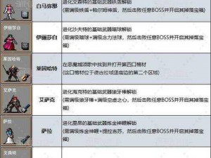 幸存者克莉丝完全攻略：游戏详解、技巧分享与剧情揭秘