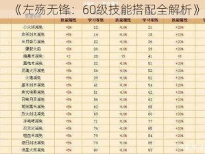 《左殇无锋：60级技能搭配全解析》