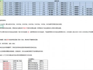 平民三国H5游戏礼包领取攻略：兑换码获取及兑换地点全解析