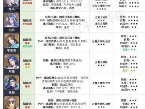 斗罗大陆魂师对决极限战境第三天攻略分享：实战策略与技巧探讨