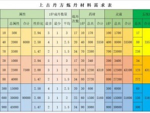 想不想修真养魂丹方获取攻略：探寻养魂丹方获取途径与秘诀