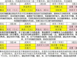 文明与征服：罗马阵容搭配策略分享——核心角色与战术布局指南