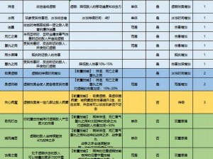 剑与家园：格罗特英雄技能加点方案推荐——聚焦三体实战信息与家园保护策略