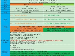 深空之眼龙切角色强度全面解析：技能、属性及实战表现深度探讨