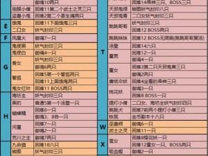 阴阳师二十一章妖怪分布揭秘：剧情怪物一览全解析