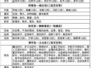 如何善用策略提高声望——冰原守卫者的必读指南