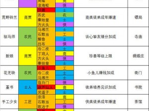 叫我大掌柜商店购置攻略：热门商品与智慧选购建议