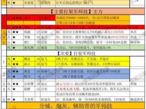 三国志战略版唇枪舌战战法深度解析与实战应用指南