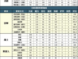 地下城堡2神仆笔记获取攻略：揭秘神仆笔记的掉落位置与获取方法详解