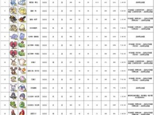 深入解析：牧羊人之心蜂刺骑士属性图鉴详解与探索