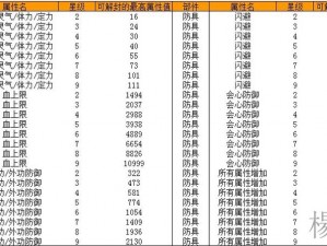 崩坏学园2凝心狗详探：了解核心三件装备属性与特色解析