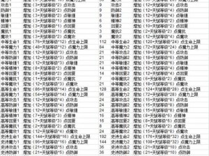 暗月领主新手攻略之天赋系统详解：掌握天赋点分配与技能进阶策略