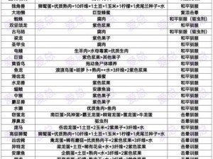 方舟生存进化萌新指南：从零开始，掌握生存进化技巧全攻略