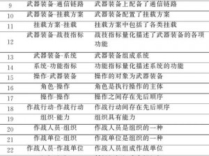 军事装备补给点获取途径及策略分析指南