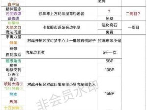 关于宝石陷阱全地图攻略的深度解析与实用策略