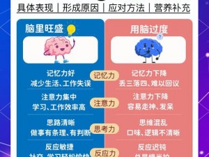 脑点子第90关攻略详解：突破难关的巧妙策略与步骤