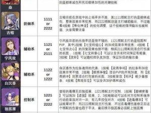 斗罗大陆手游攻略：凤凰魂环的最佳搭配策略与技巧