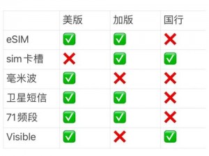 IPHONE14欧美日韩版本市场的差异【IPHONE14 欧美日韩版本市场有何差异？】