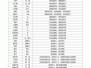 关于口袋妖怪复刻中火爆兽的性格分析：勇猛斗志的火爆兽，究竟何种性格最佳？