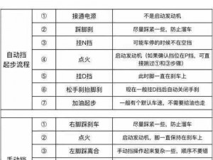 开车在网络语境中的含义解析：深入了解'开车'这一网络流行用语的多维解读