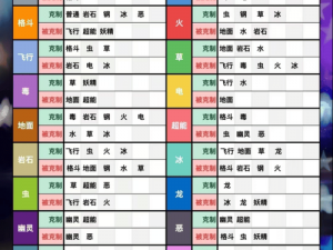 口袋妖怪对决：初始精灵选择策略分析——开局决定胜负的关键