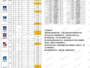 命运方舟岛之心功能与奖励全面解析：探寻岛心的实用价值与丰厚奖励