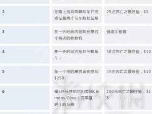 荒野大镖客2生存大师挑战5攻略详解：生存技巧与策略分享，助你轻松完成生存大师挑战任务