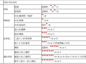 拳皇97八神无敌波动后续连招攻略：掌握连携技巧，制胜关键