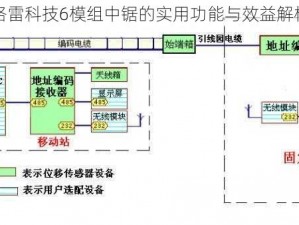 格雷科技6模组中锯的实用功能与效益解析