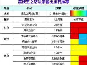 《传奇霸业：宝石秘境，属性加成与材料掉落全解析》