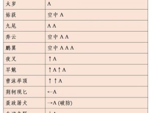 流星蝴蝶剑滚动技巧深度解析：掌握核心技能，领略剑舞风采